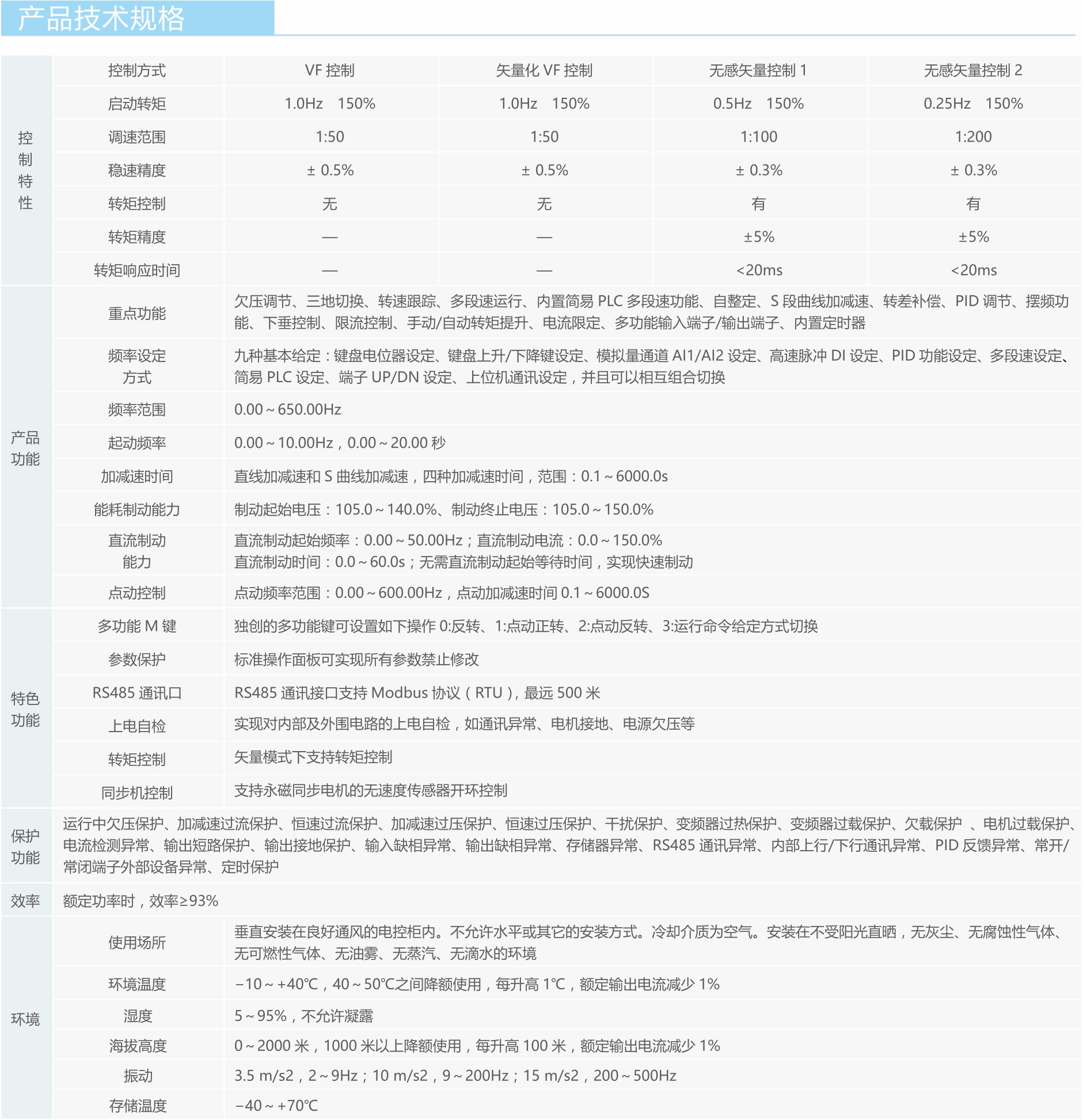 【新品發(fā)布】藍(lán)海華騰FV21系列小型化矢量變頻器產(chǎn)品上市! 【新品發(fā)布】藍(lán)海華騰FV21系列小型化矢量變頻器產(chǎn)品上市!